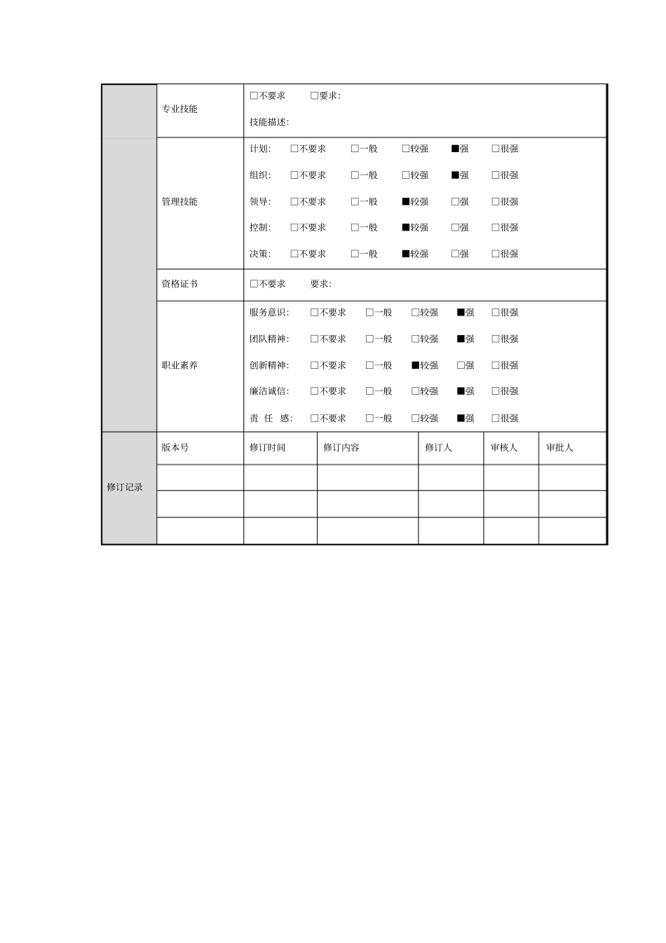 课程顾问岗位职责_第2页