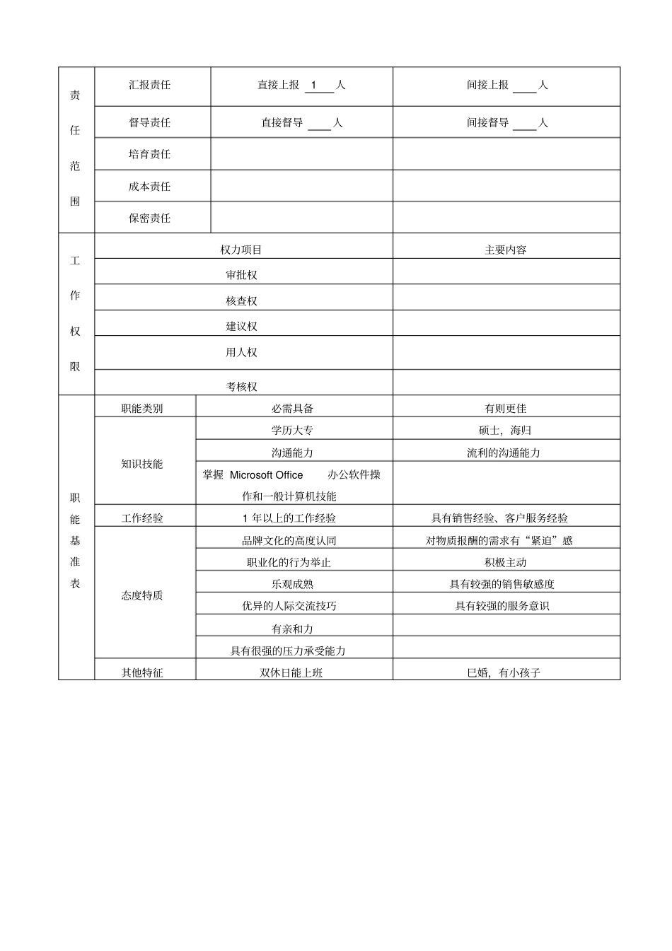 课程顾问岗位说明书_第2页