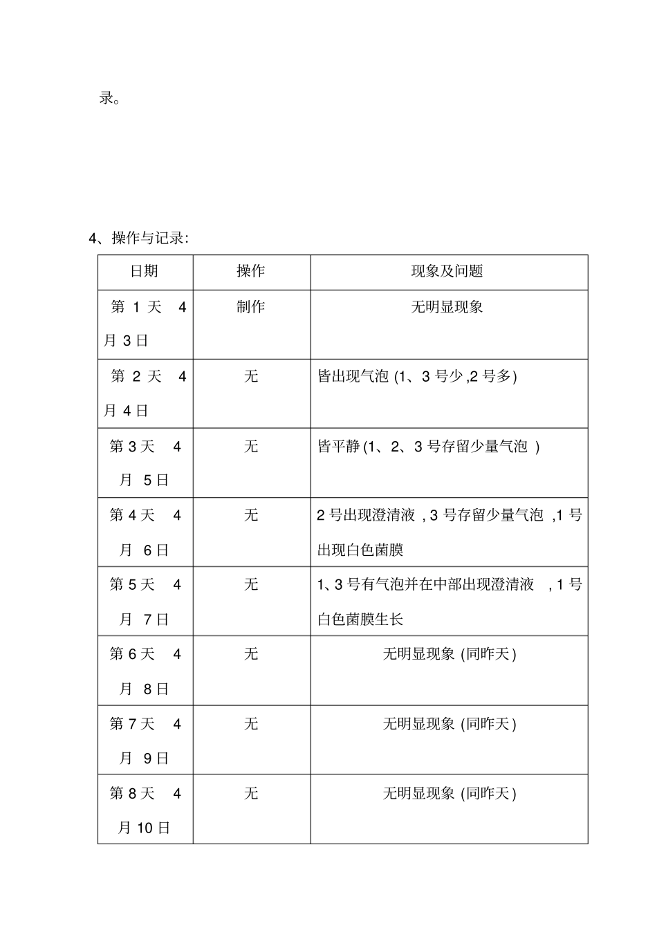 课题-果酒和果醋的制作试验报告_第3页
