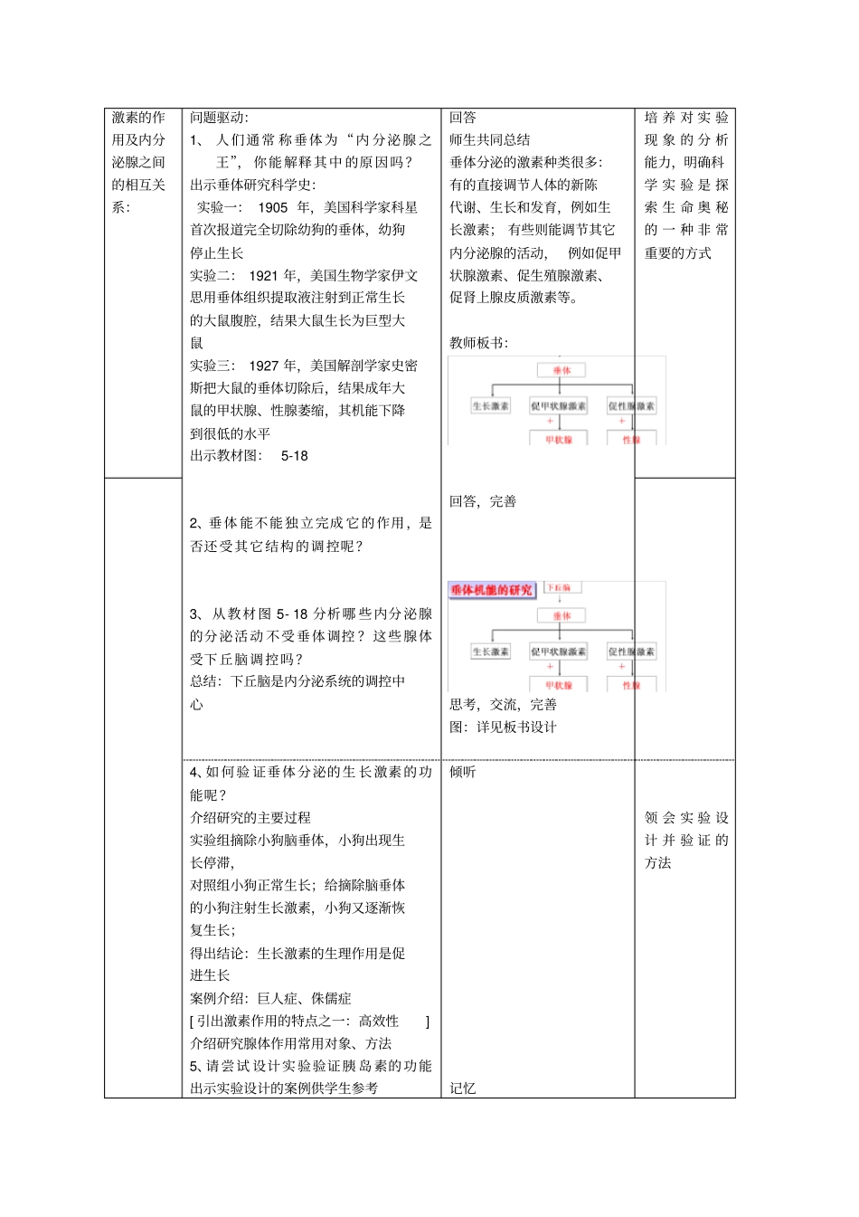 课题∶内分泌系统中信息的传递和调节_第3页