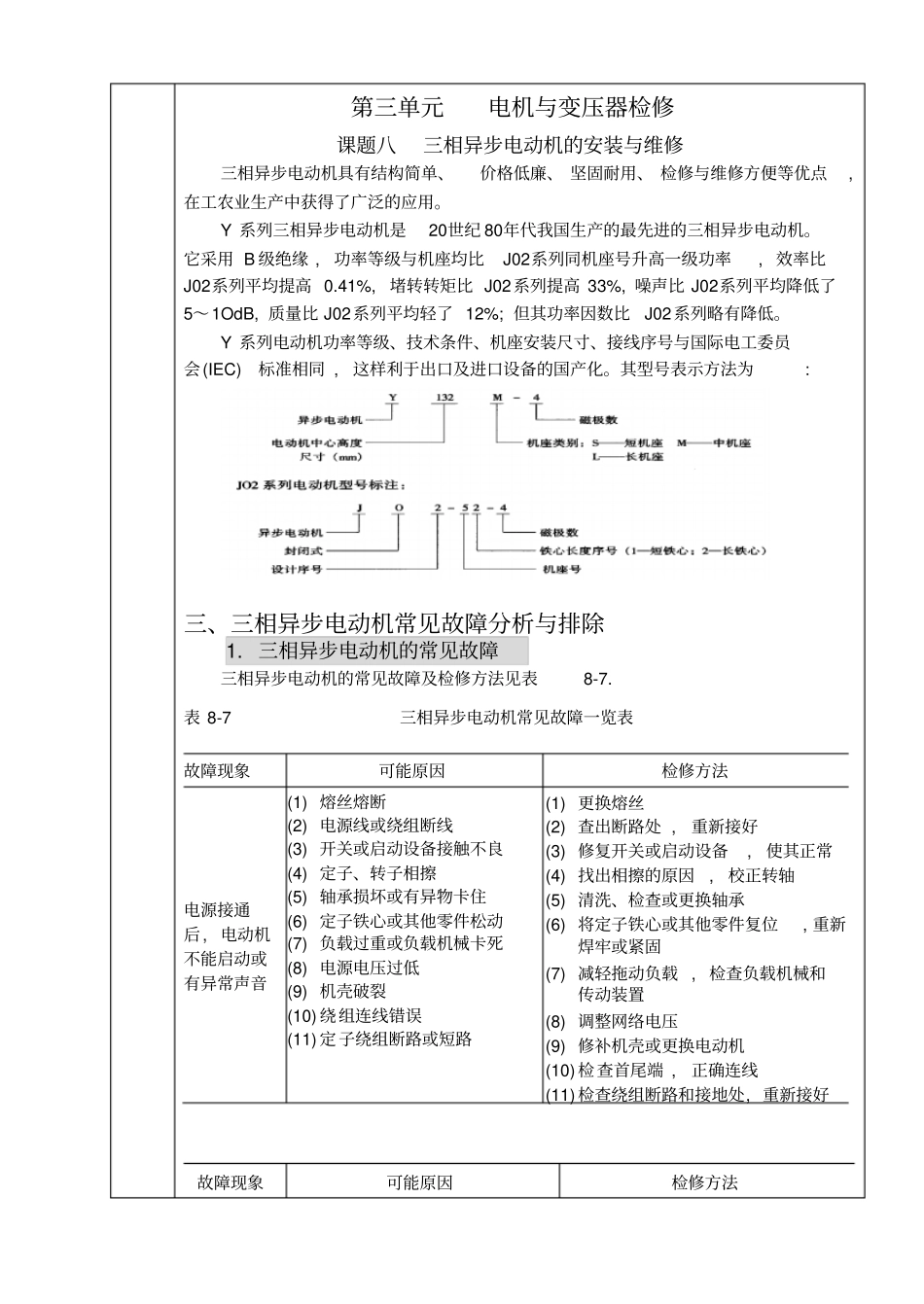 课题十五：三相异步电动机常见故障分析与排除资料_第2页