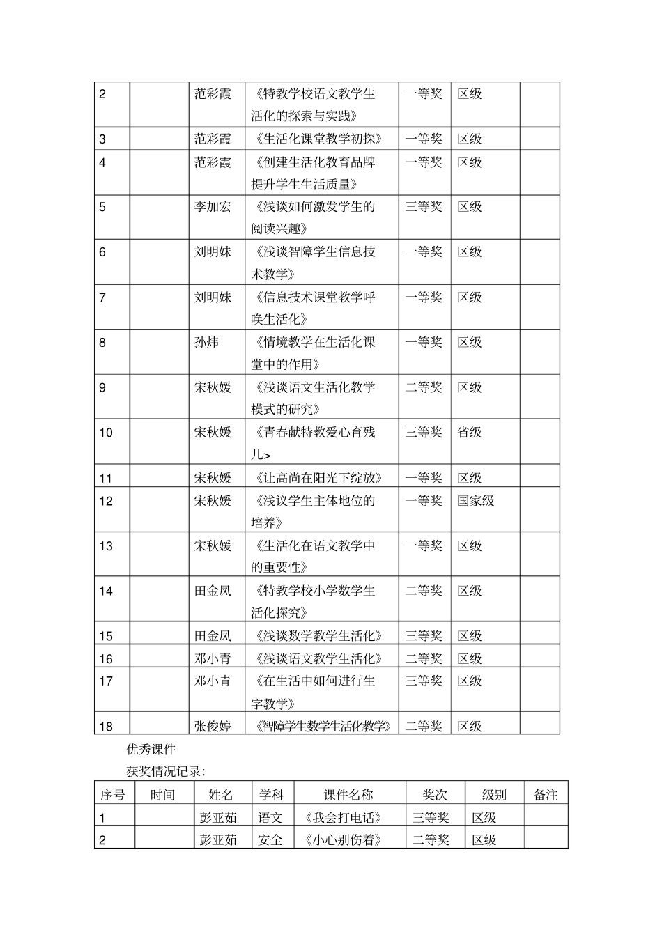课题研究成果影响证明材料_第2页