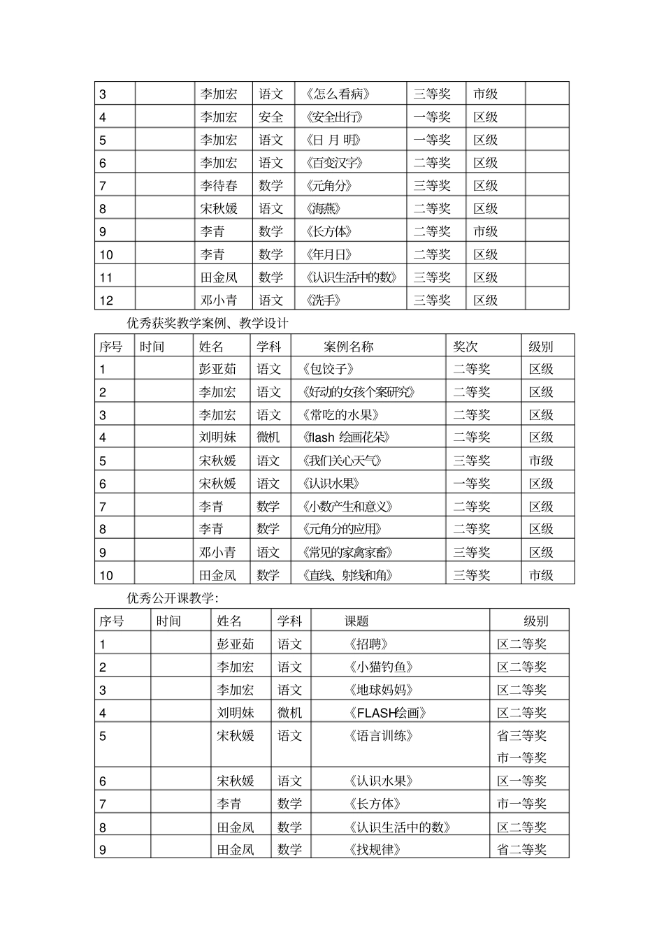 课题研究成果影响证明材料_第3页