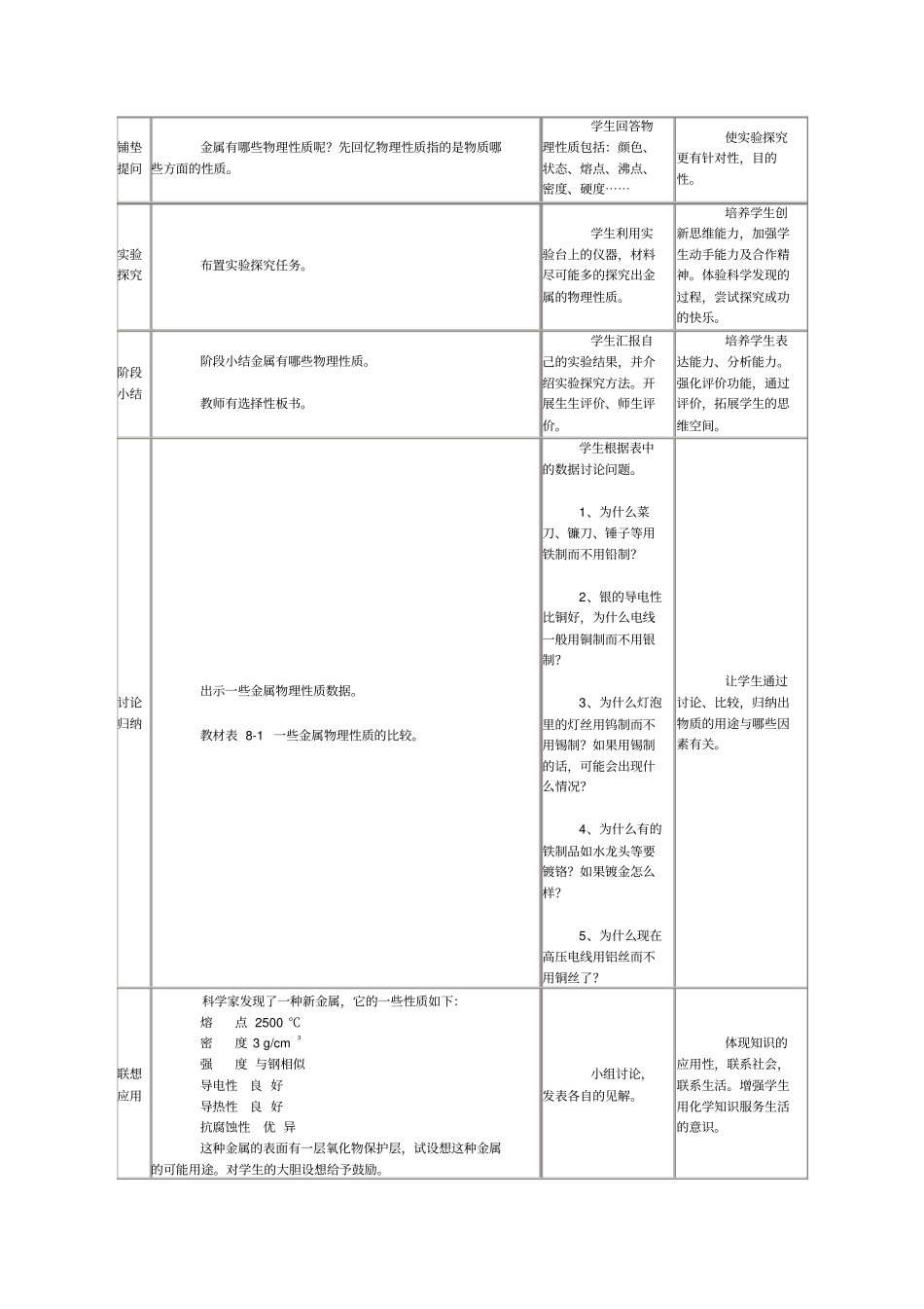 课题金属材料-教学设计方案_第3页