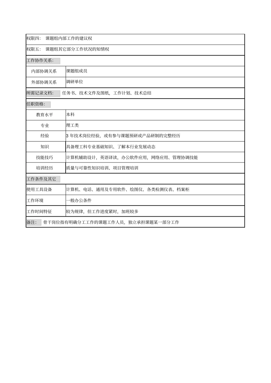 课题骨干岗位说明书_第2页