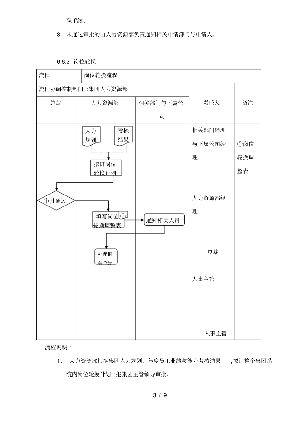 调岗与岗位轮换管理制度_第3页