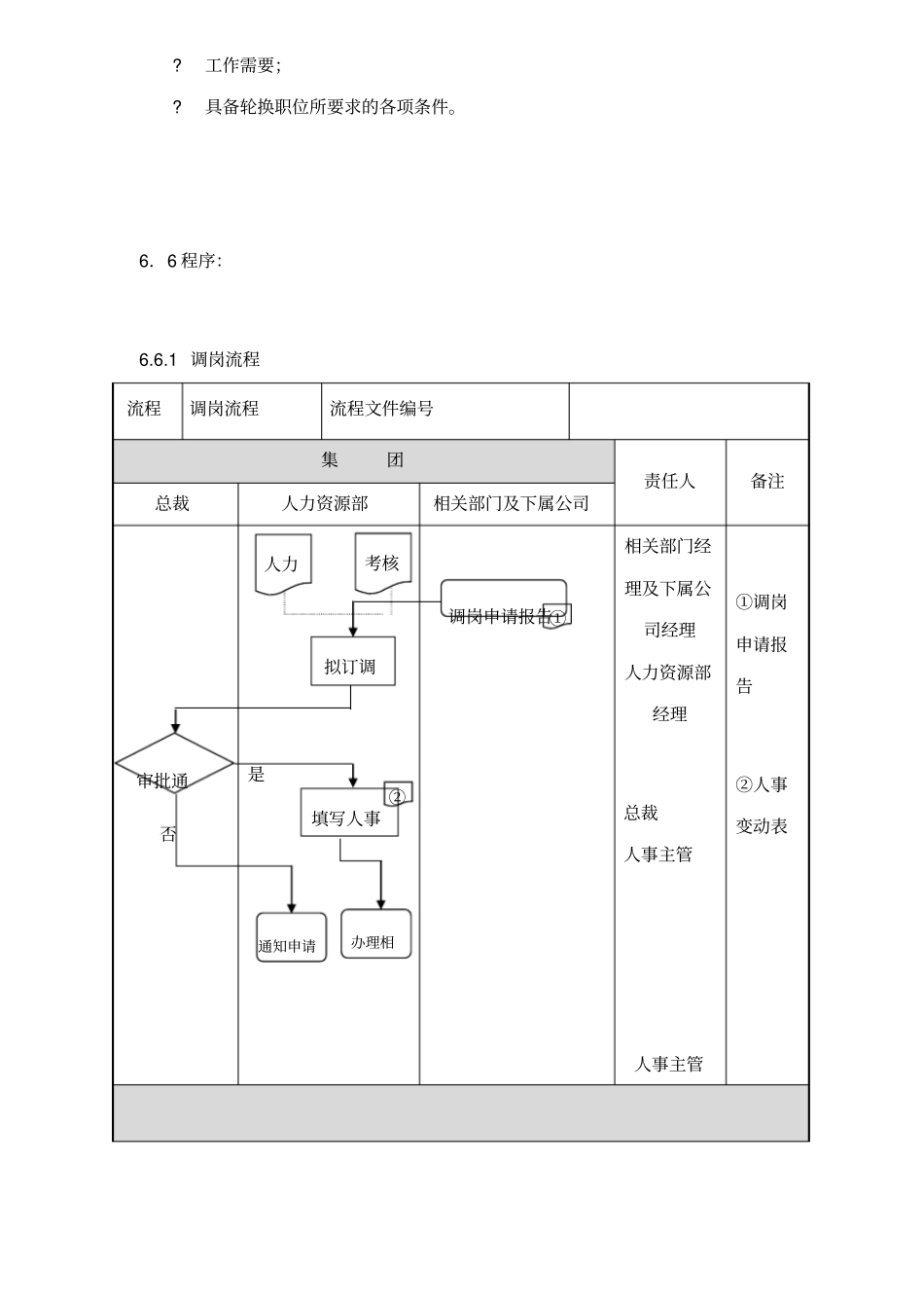 调岗与岗位轮换流程管理制度_第2页