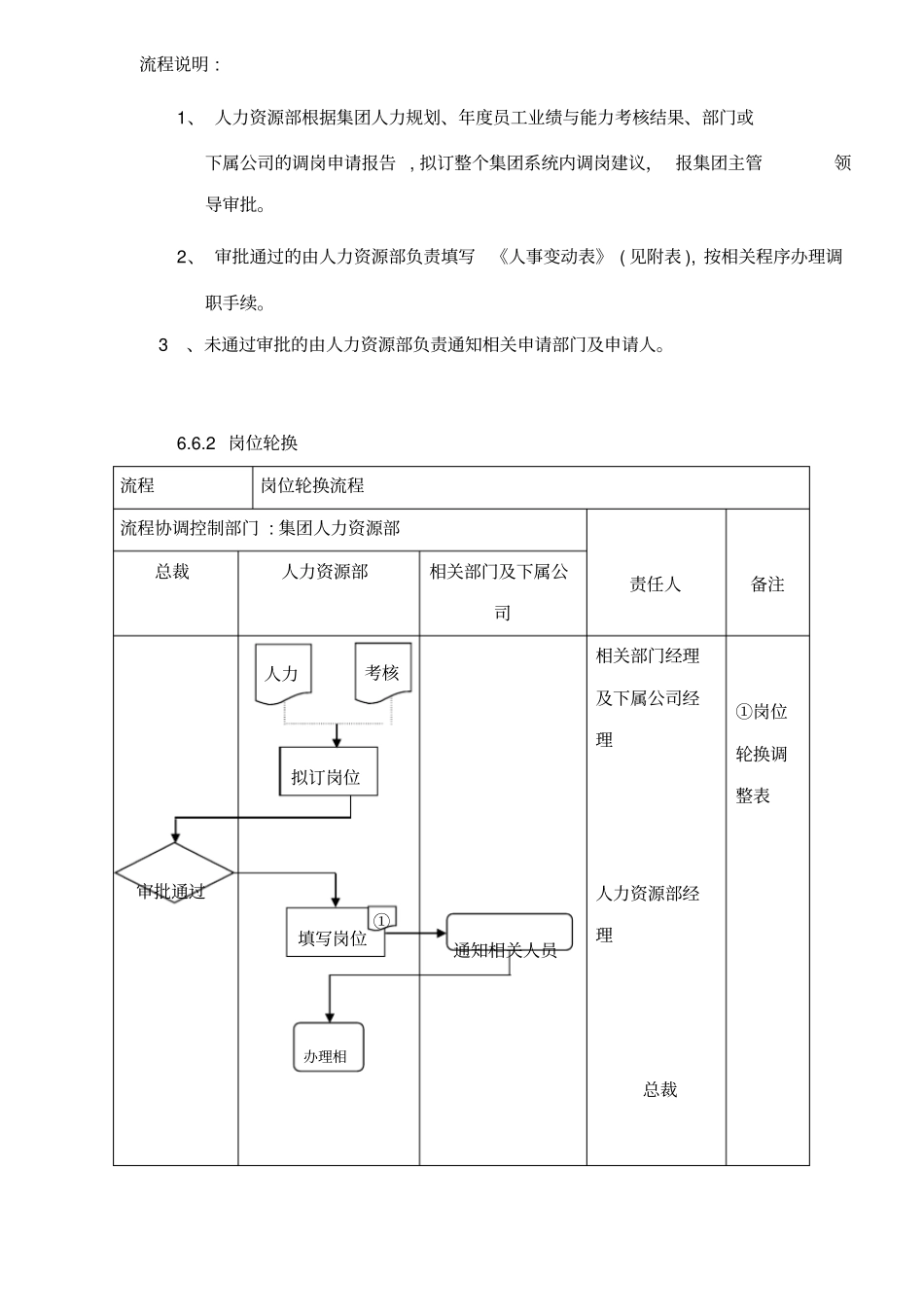 调岗与岗位轮换流程管理制度_第3页
