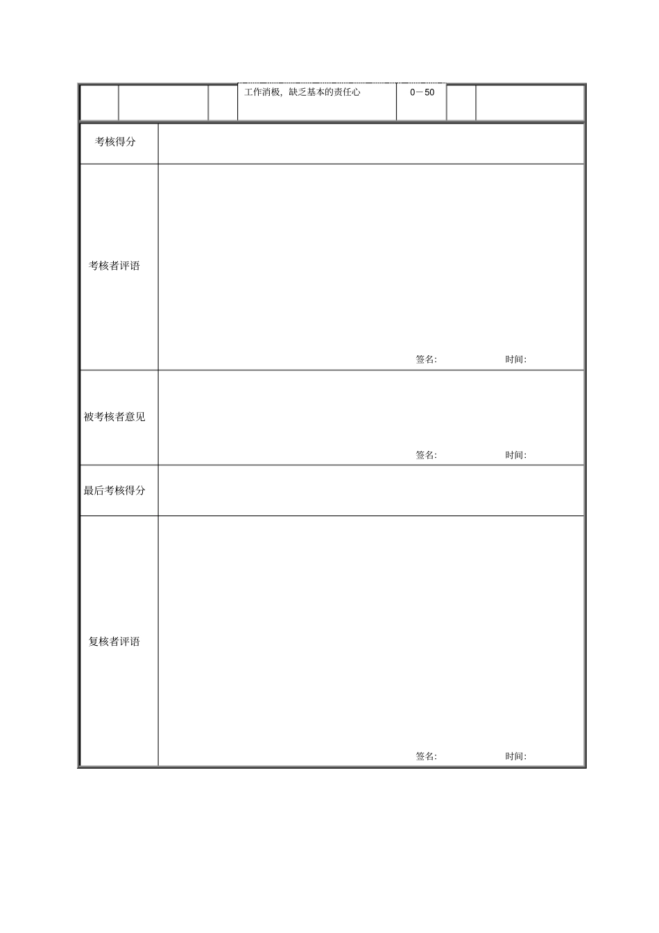 调度室调度员绩效考核表_第2页