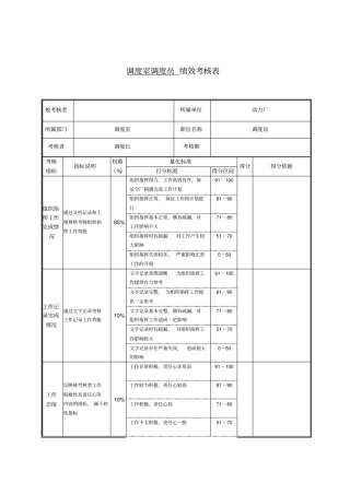 调度室调度员绩效考核表