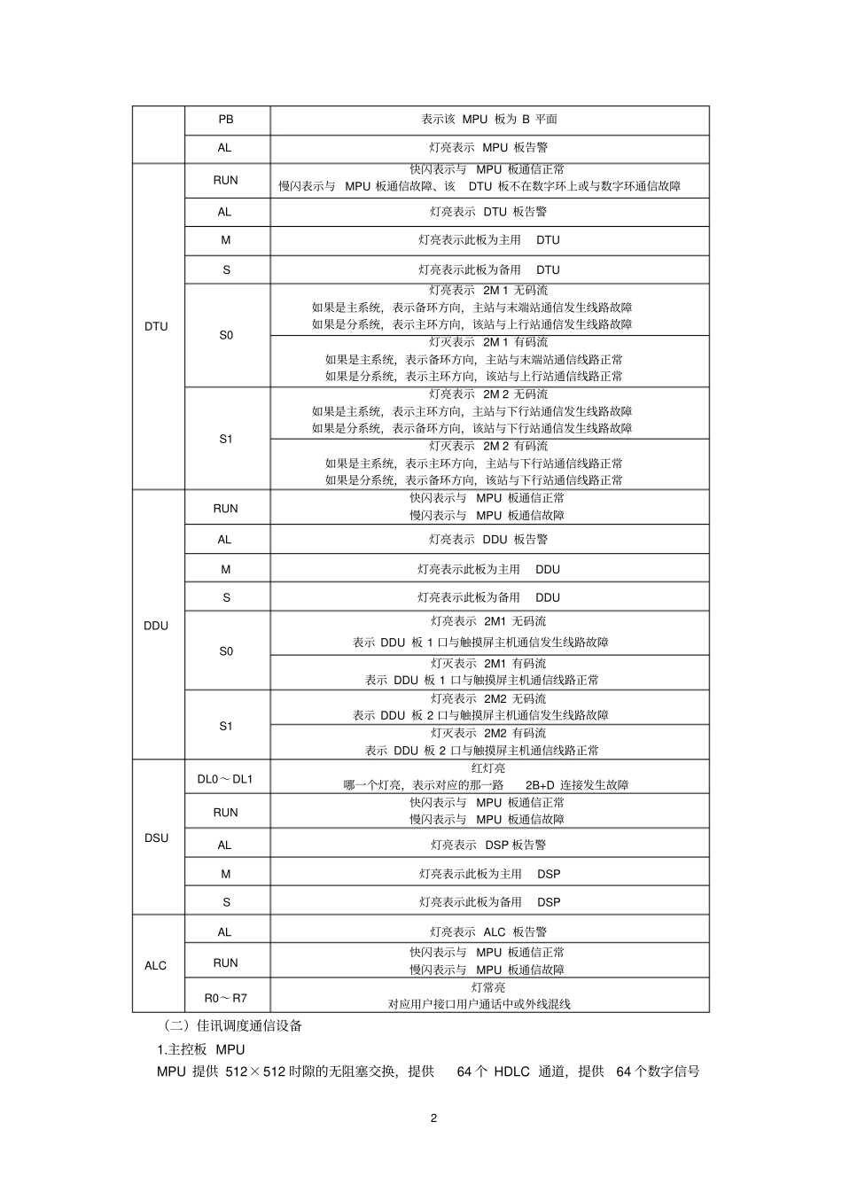 调度通信设备维护与故障处理_第2页