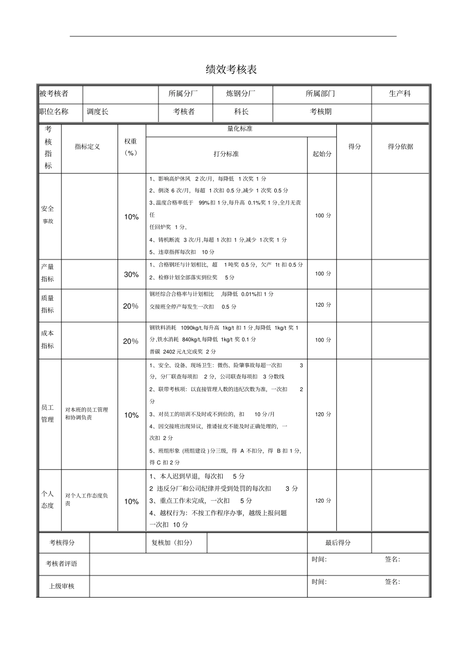 调度长绩效考核表_第1页
