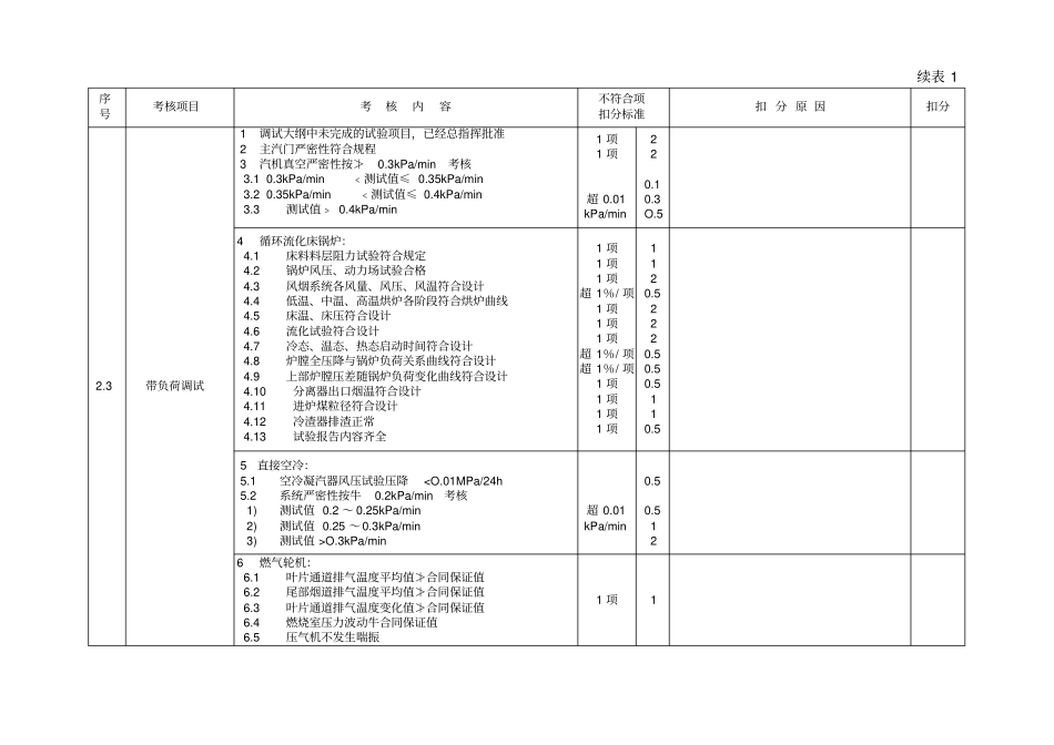 调整试验与技术指标考核标准_第2页