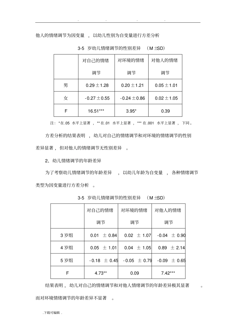 调查报告_幼儿情绪自我调节研究调查报告_第3页