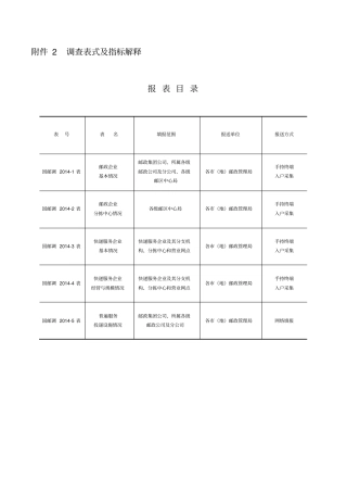 调查表式及指标解释报表目录