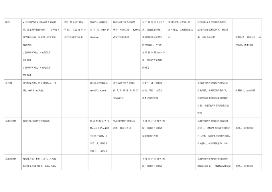 调节阀选型方法总结_第3页