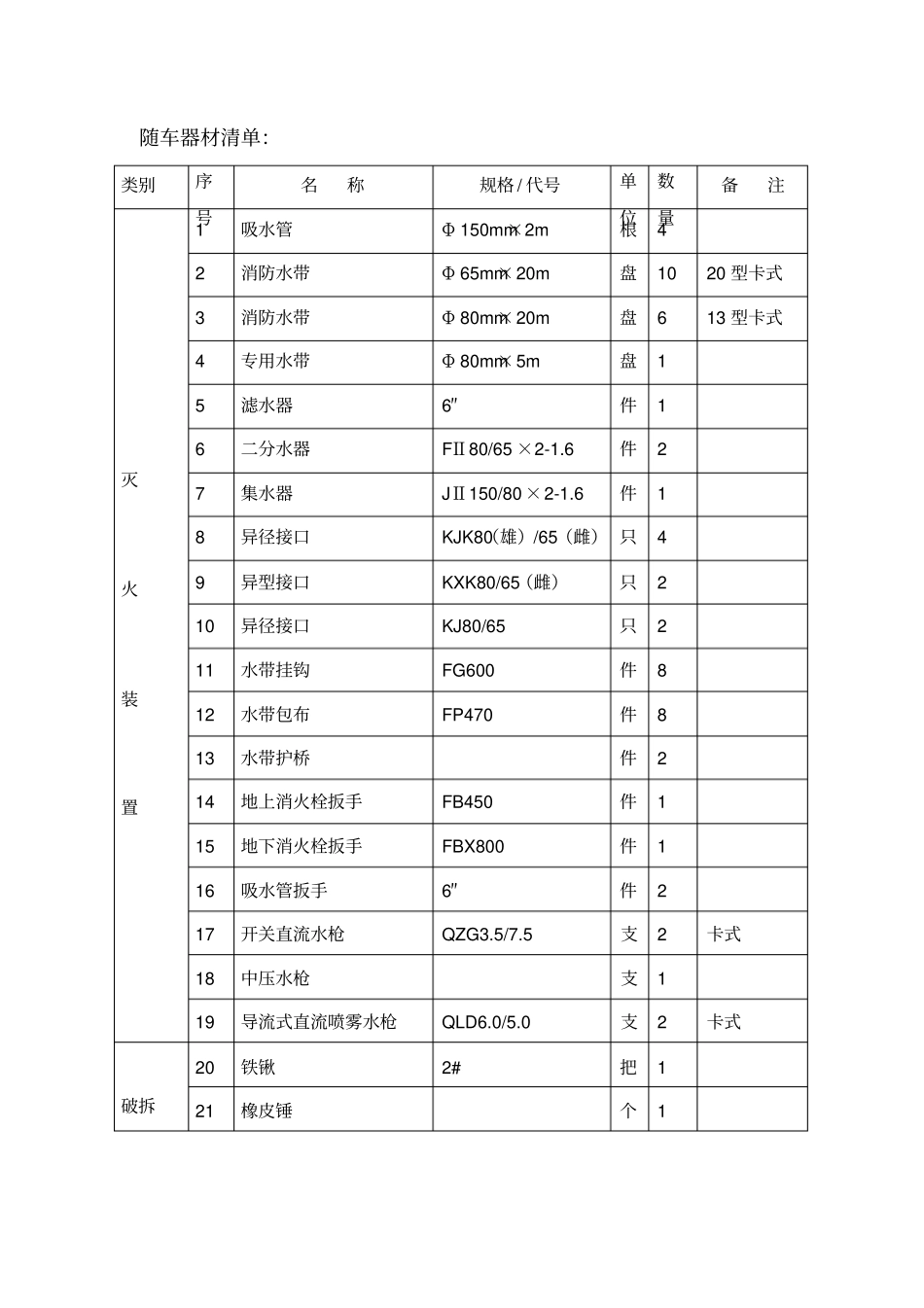 谈判项目说明和要求_第3页