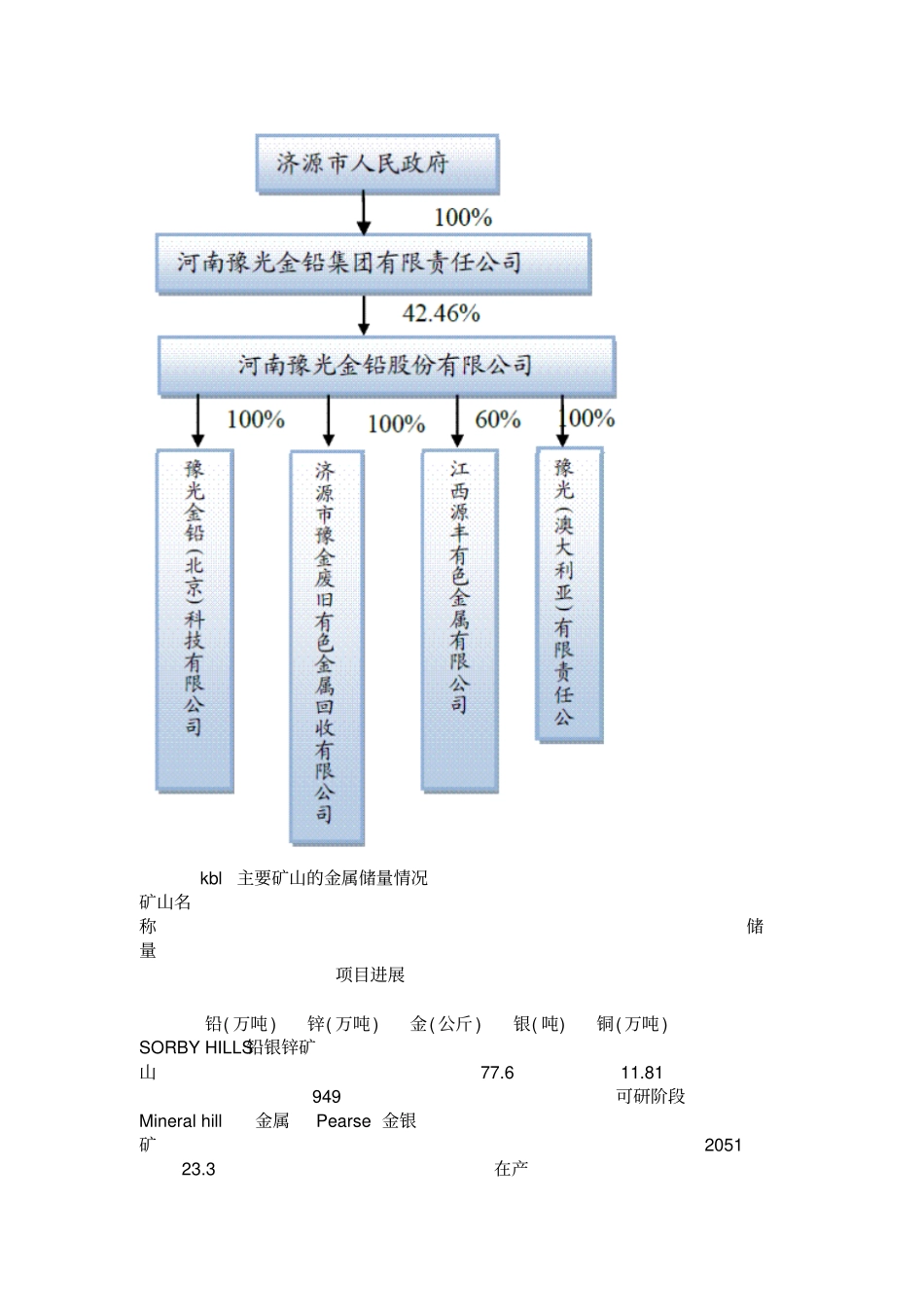 豫光金铅600531：国内最大白银生产企业_第3页