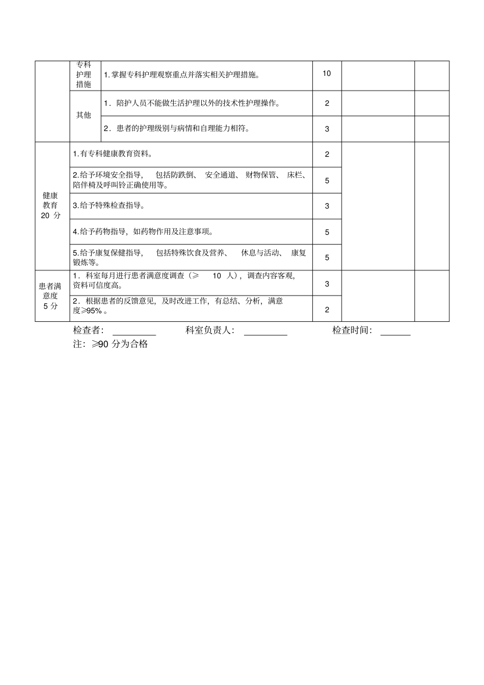 责任制整体护理考核标准_第2页