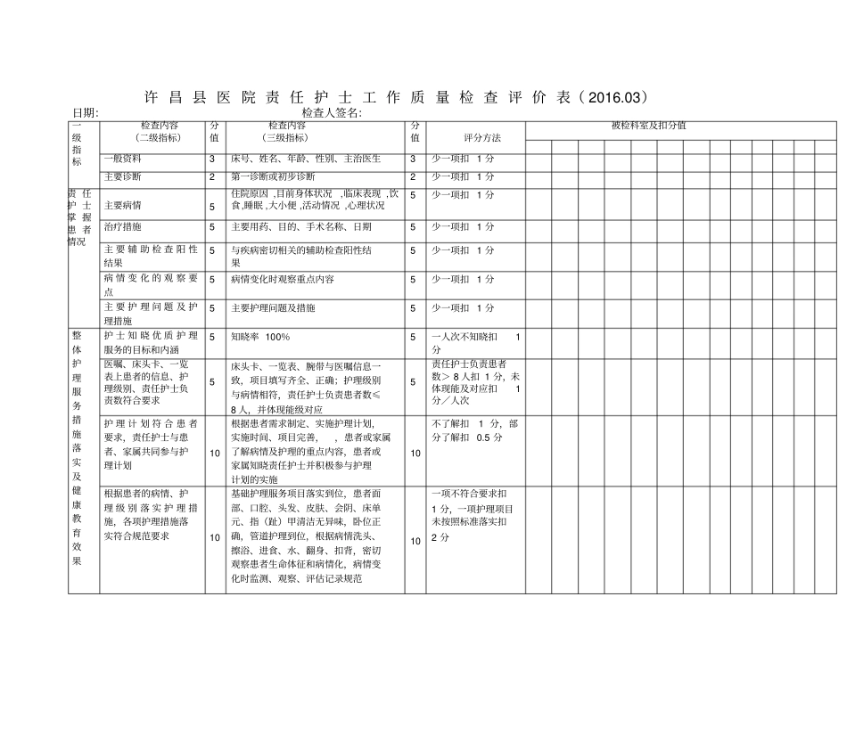 责任护士工作质量检查评价表_第1页