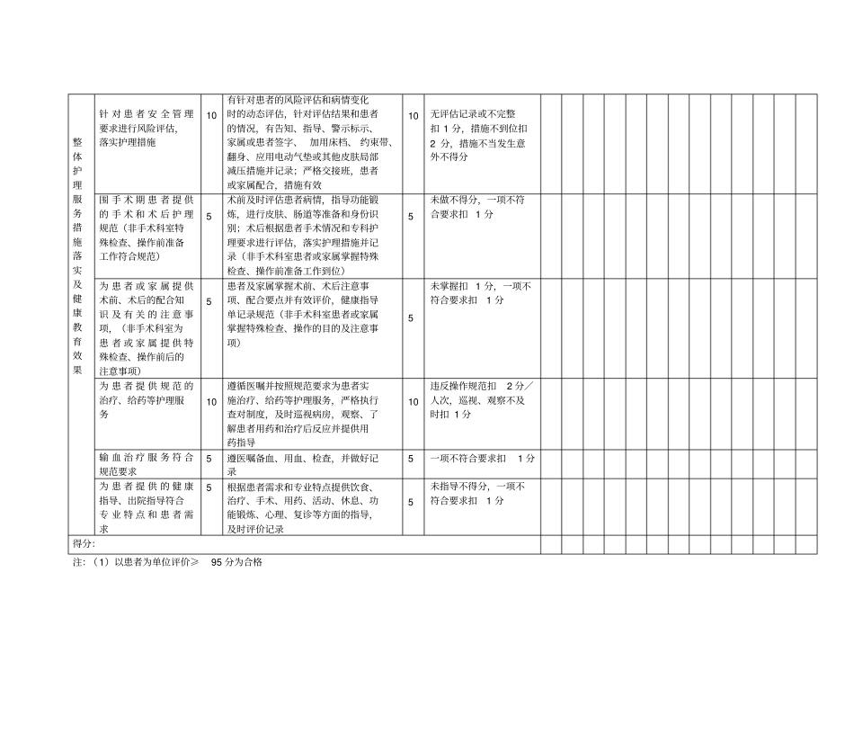 责任护士工作质量检查评价表_第2页