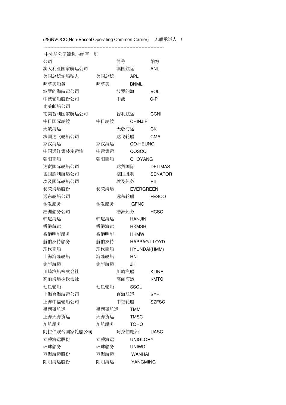 货代常用术语缩写_第2页