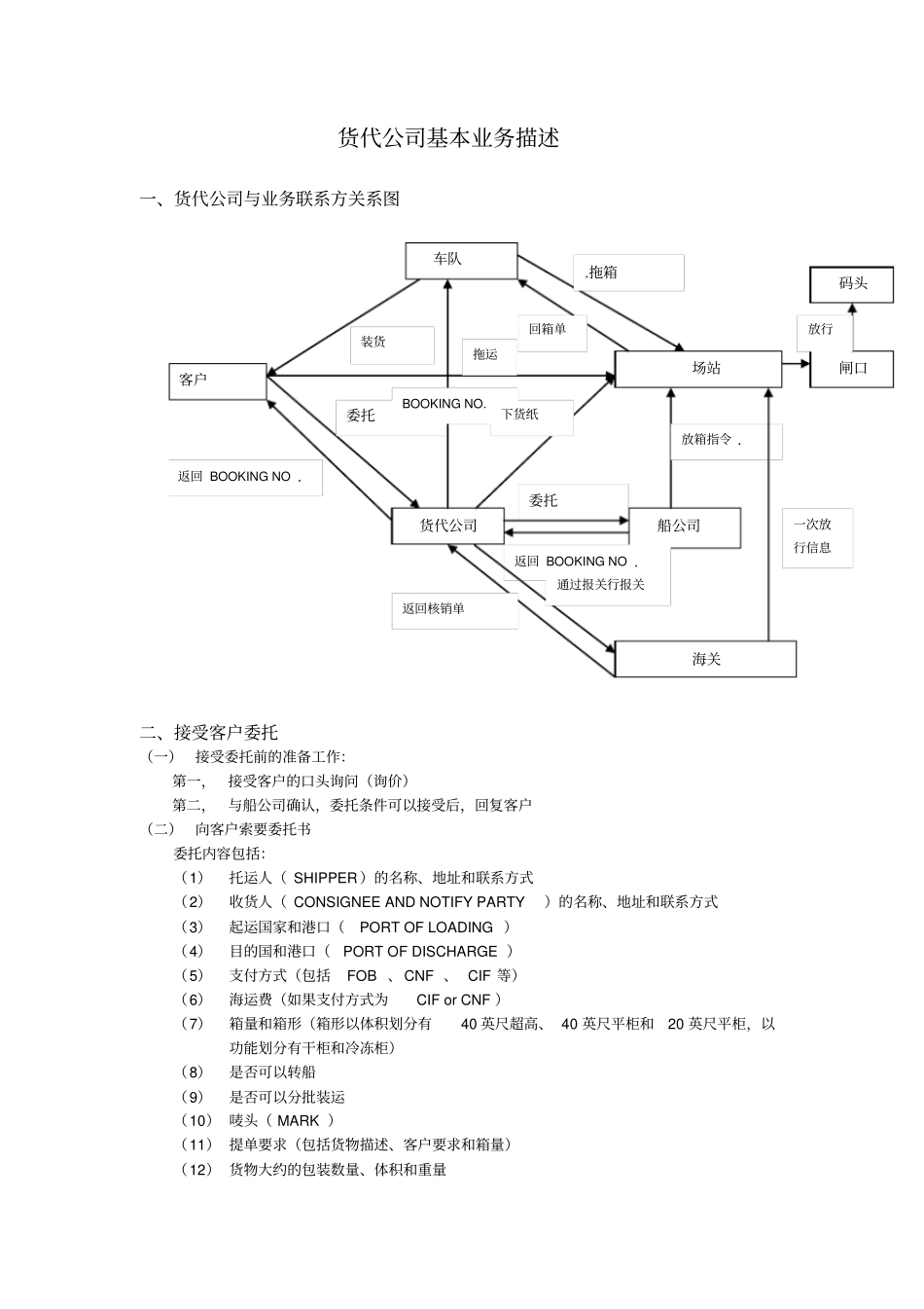 货代工作流程_第1页