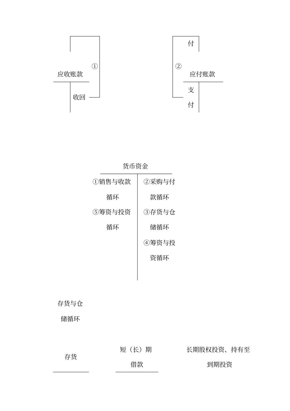 货币资金审计_第3页