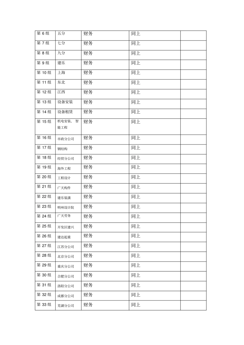 货币资金清查盘点计划_第2页