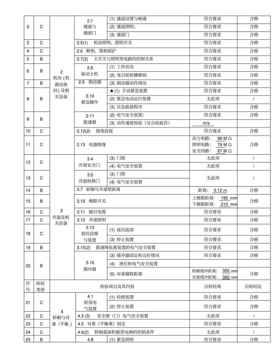 货梯电梯定期检验报告_第2页