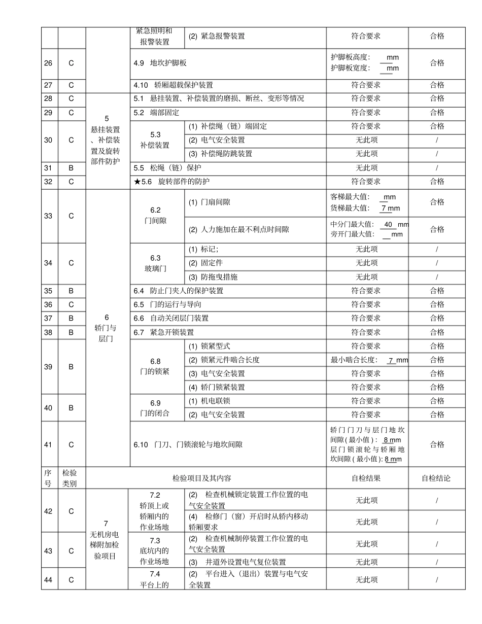 货梯电梯定期检验报告_第3页