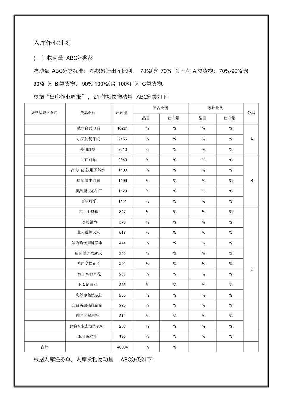 货物入库作业方案单元教学设计_第2页