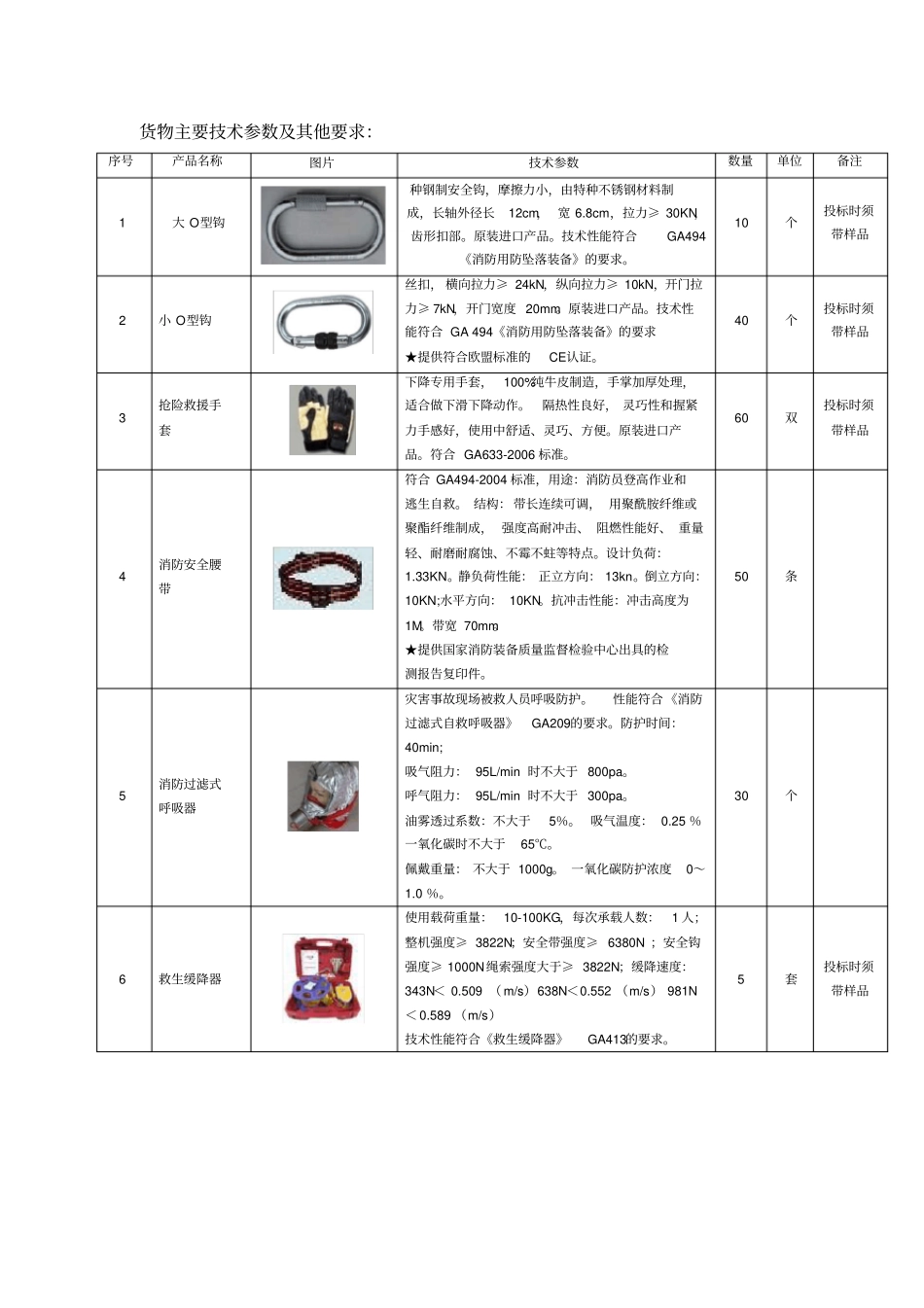 货物主要技术参数及其他要求_第1页