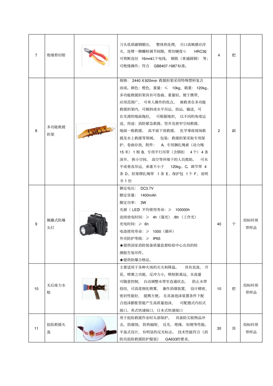 货物主要技术参数及其他要求_第2页