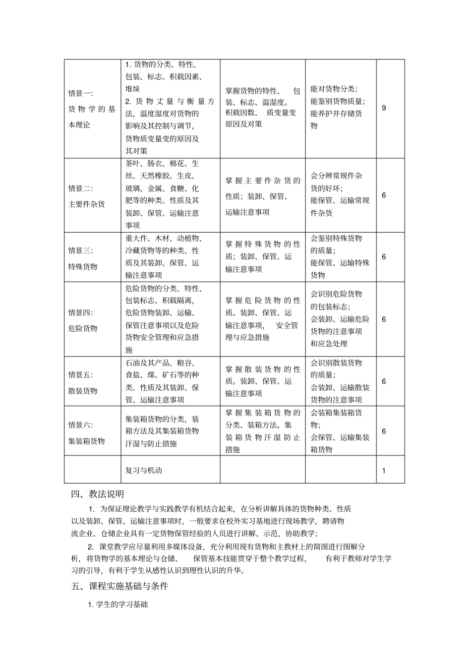 货物学教学大纲_第2页