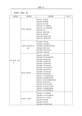 货物类编码B