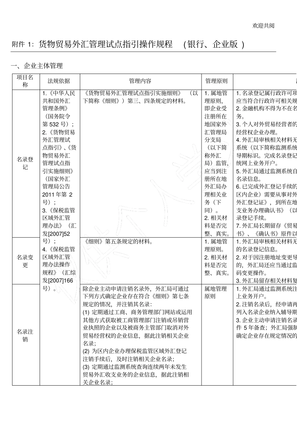 货物贸易外汇管理政策与实务银行企业版_第1页