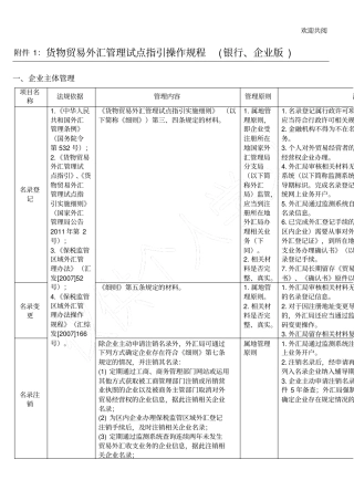 货物贸易外汇管理政策与实务银行企业版