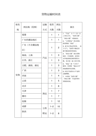 货物运输时间表、订单02012