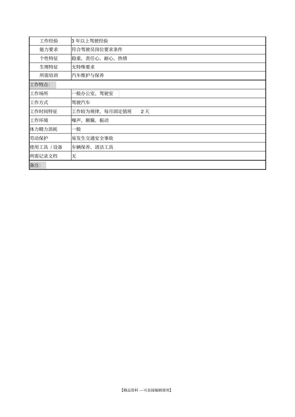 货车司机岗位情况调查表职务说明书_第2页