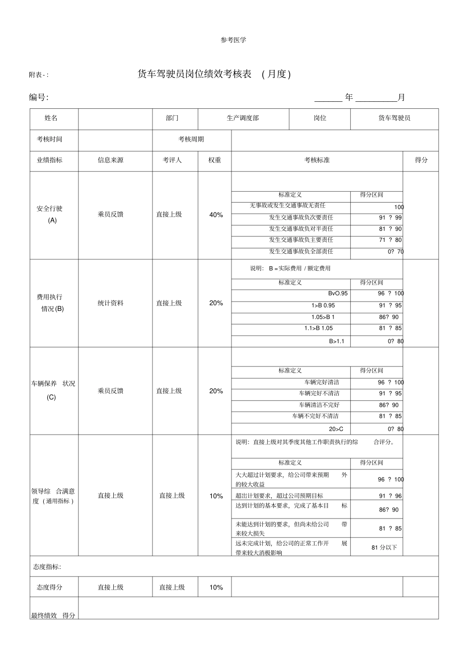 货车驾驶员岗位绩效考核表_第1页