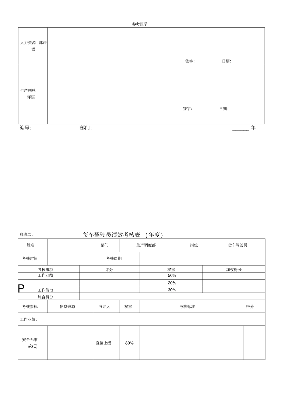 货车驾驶员岗位绩效考核表_第2页