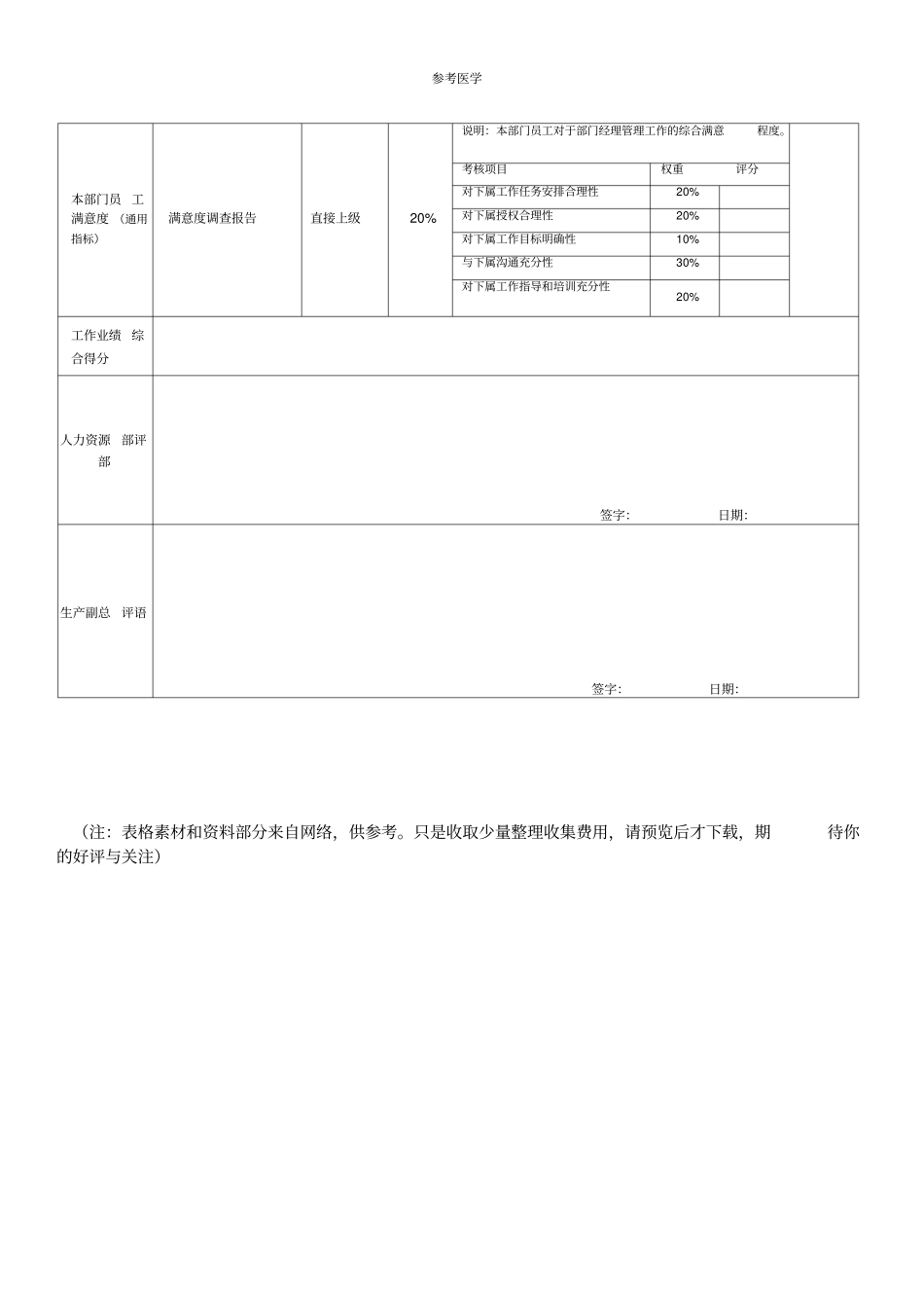 货车驾驶员岗位绩效考核表_第3页