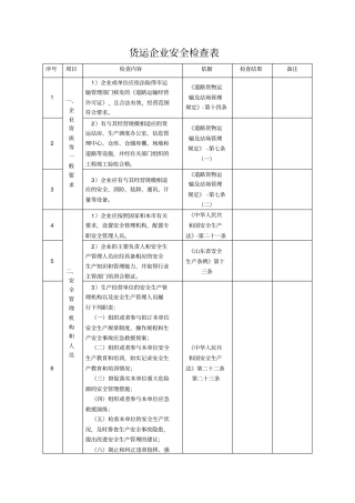 货运企业安全检查表