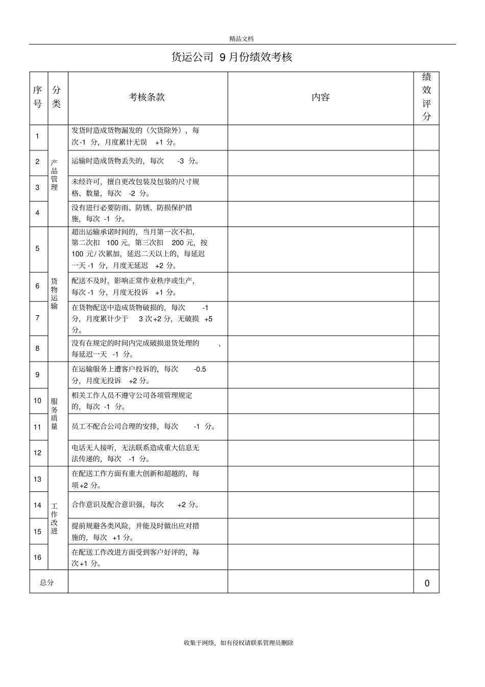 货运绩效考核表复习过程_第2页