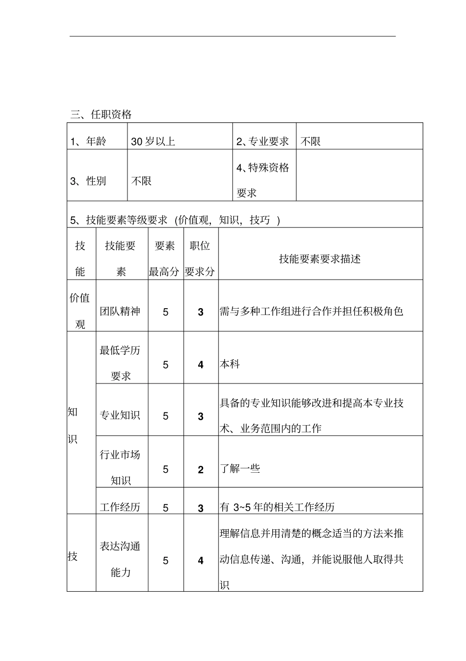 质保部质量体系专员职位说明书_第2页