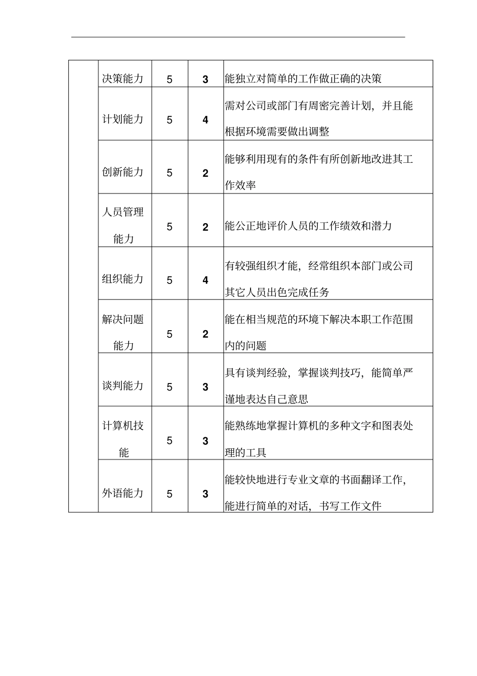 质保部质量体系专员职位说明书_第3页