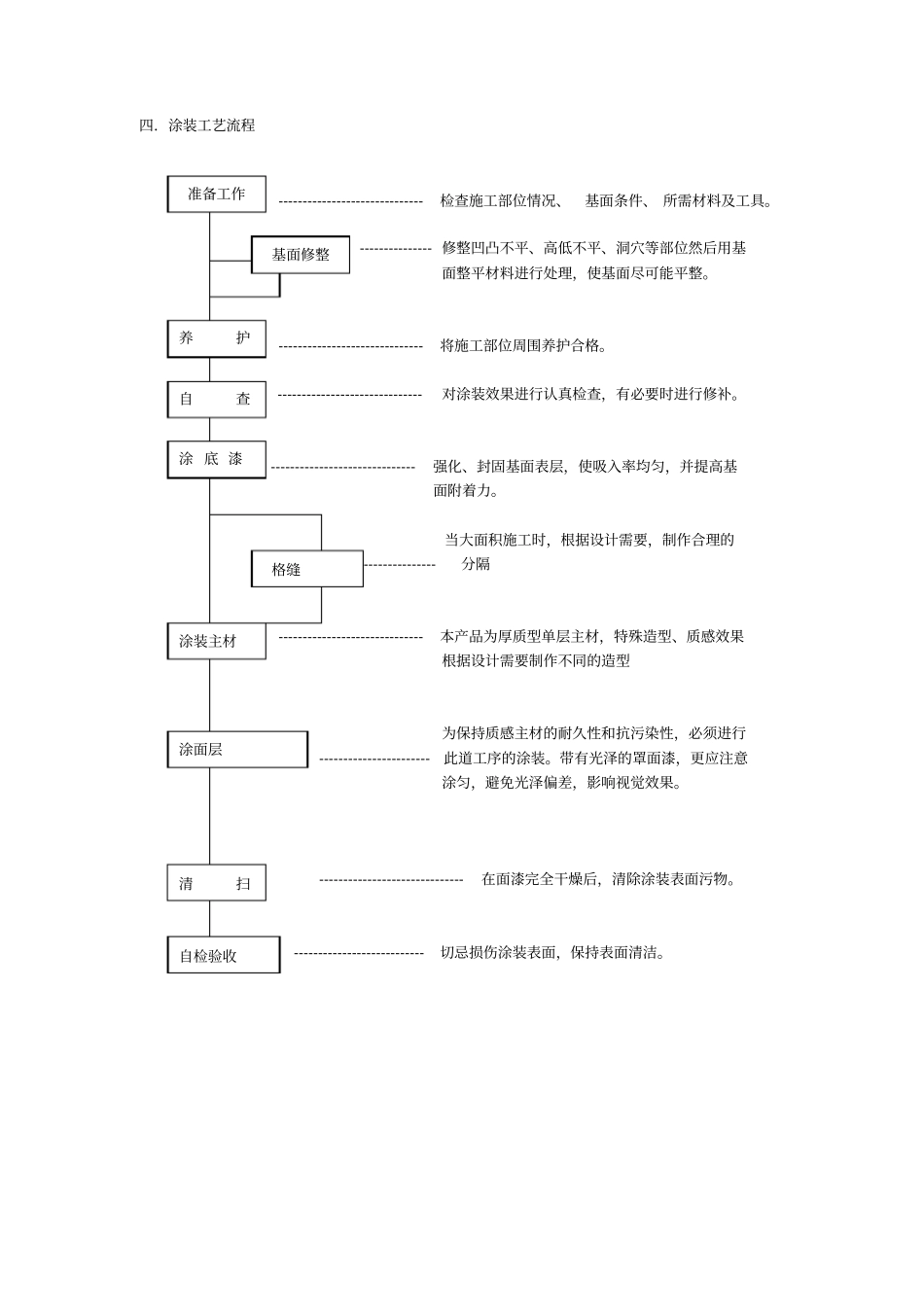 质感涂料施工建议书分析_第3页