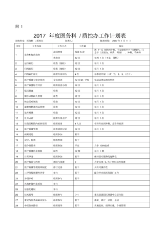 质控科日常工作安排表
