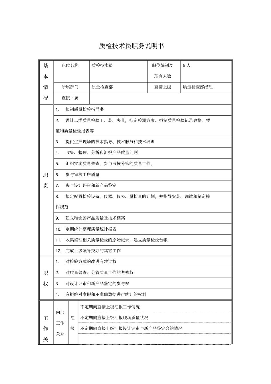质检技术员职务说明书_第1页